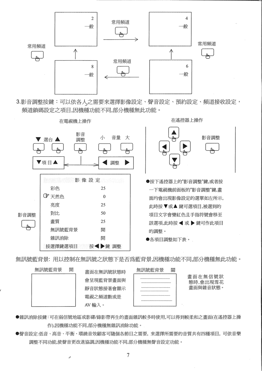 声宝SC-29FBS1型电视机说明书-9