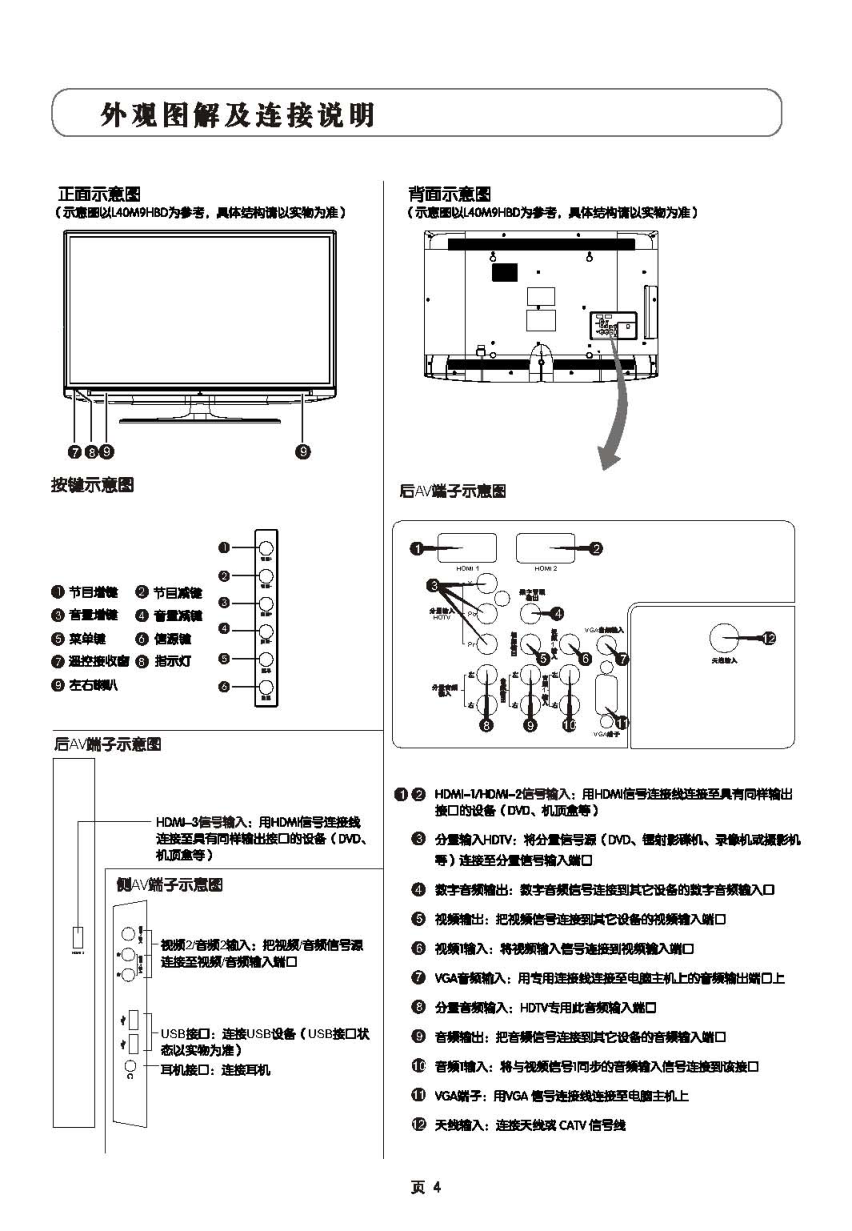 TCL王牌L40E9SHBD液晶彩电使用说明书-4 TCL王牌L40E9SHBD液晶彩电使用说明书-4