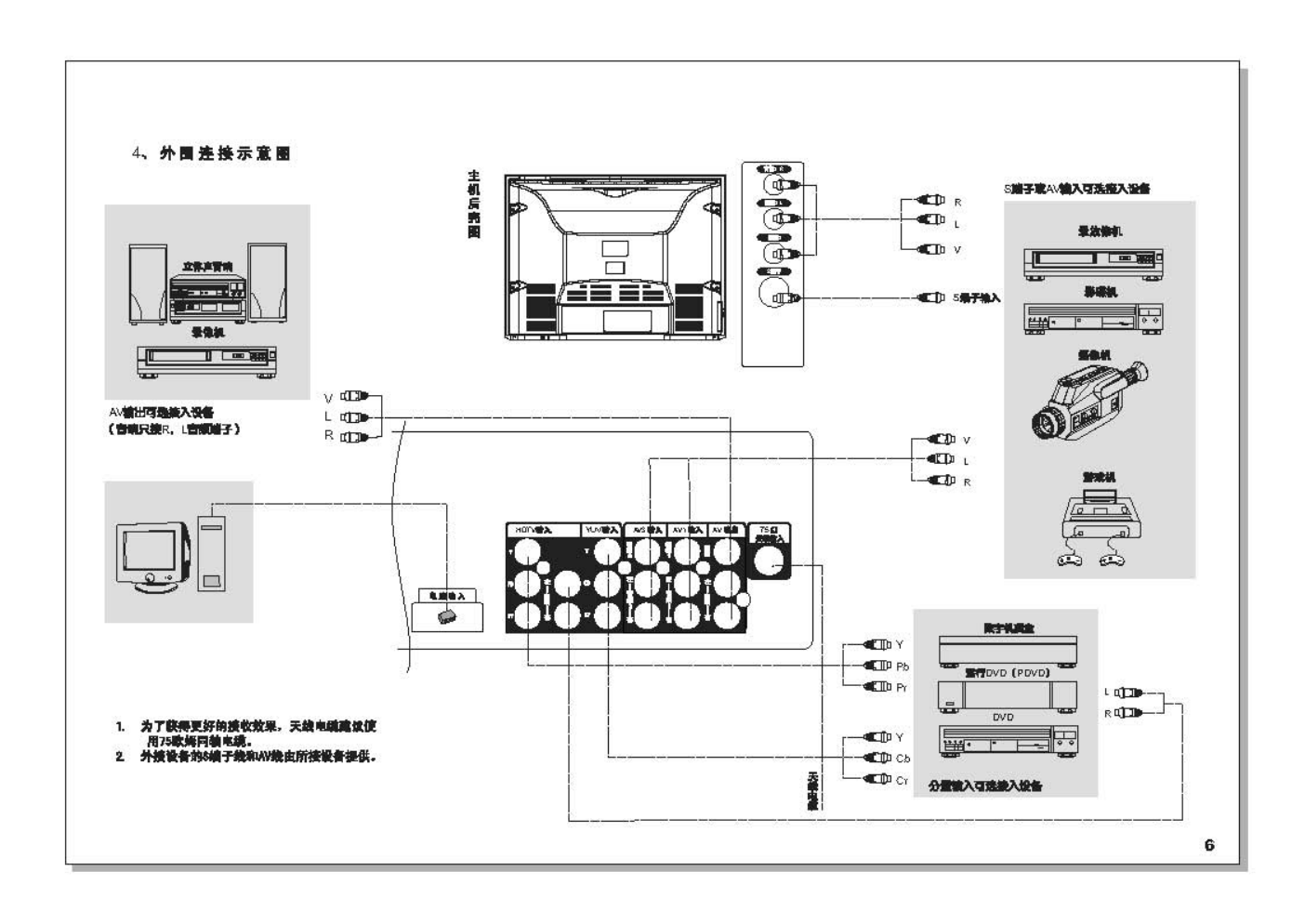 TCL王牌HID29B03H彩电使用说明书-6