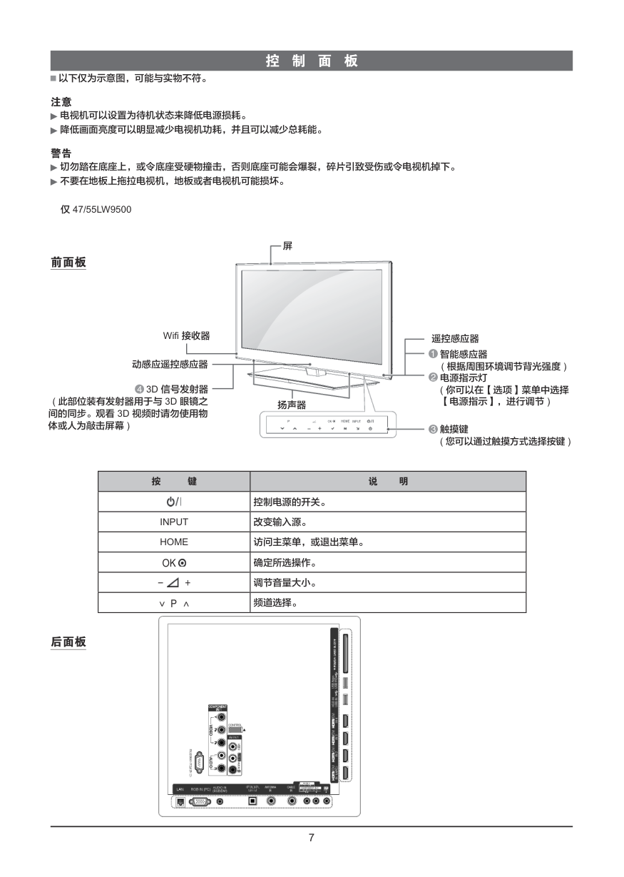 LG 65LW6500-CA液晶彩电使用说明书-7 LG 65LW6500-CA液晶彩电使用说明书-7