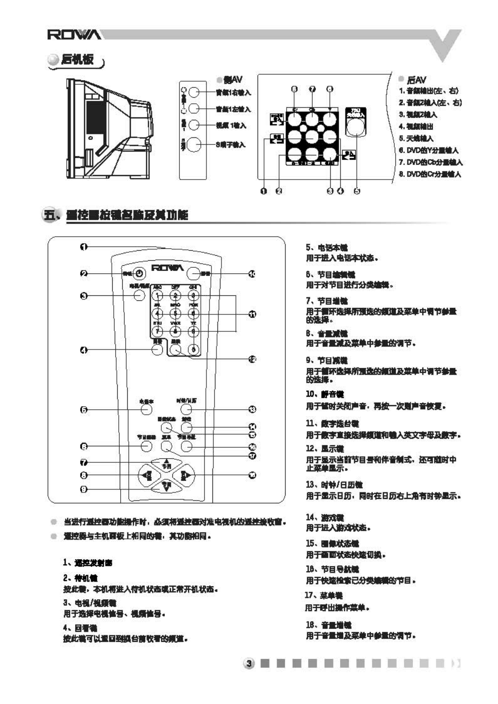 乐华N21K2彩电使用说明书-3