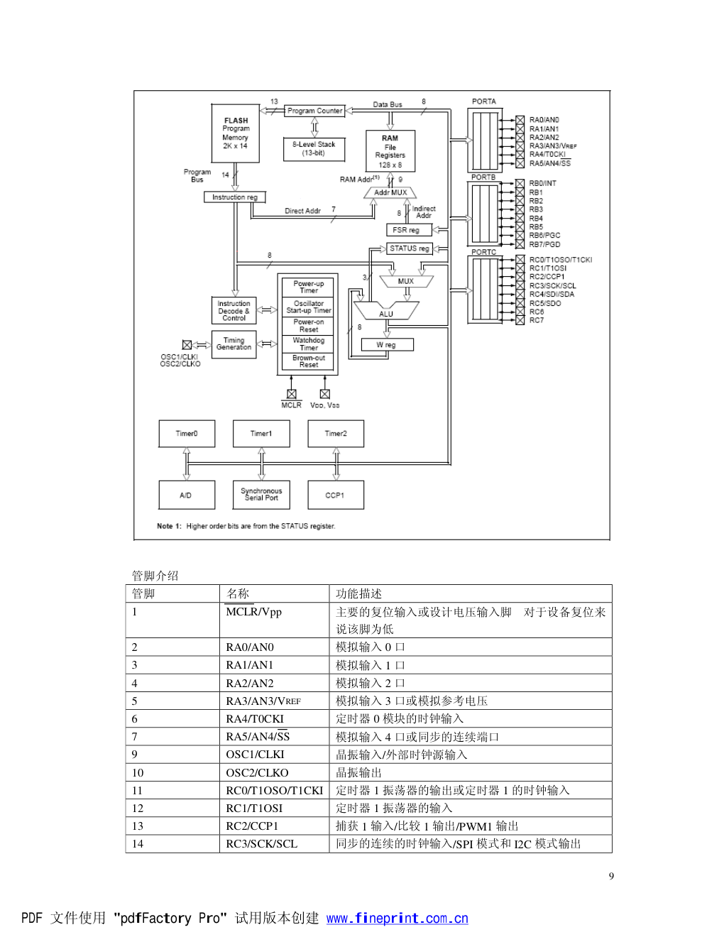 长虹LP09机芯维修培训手册-8 长虹LP09机芯维修培训手册-8