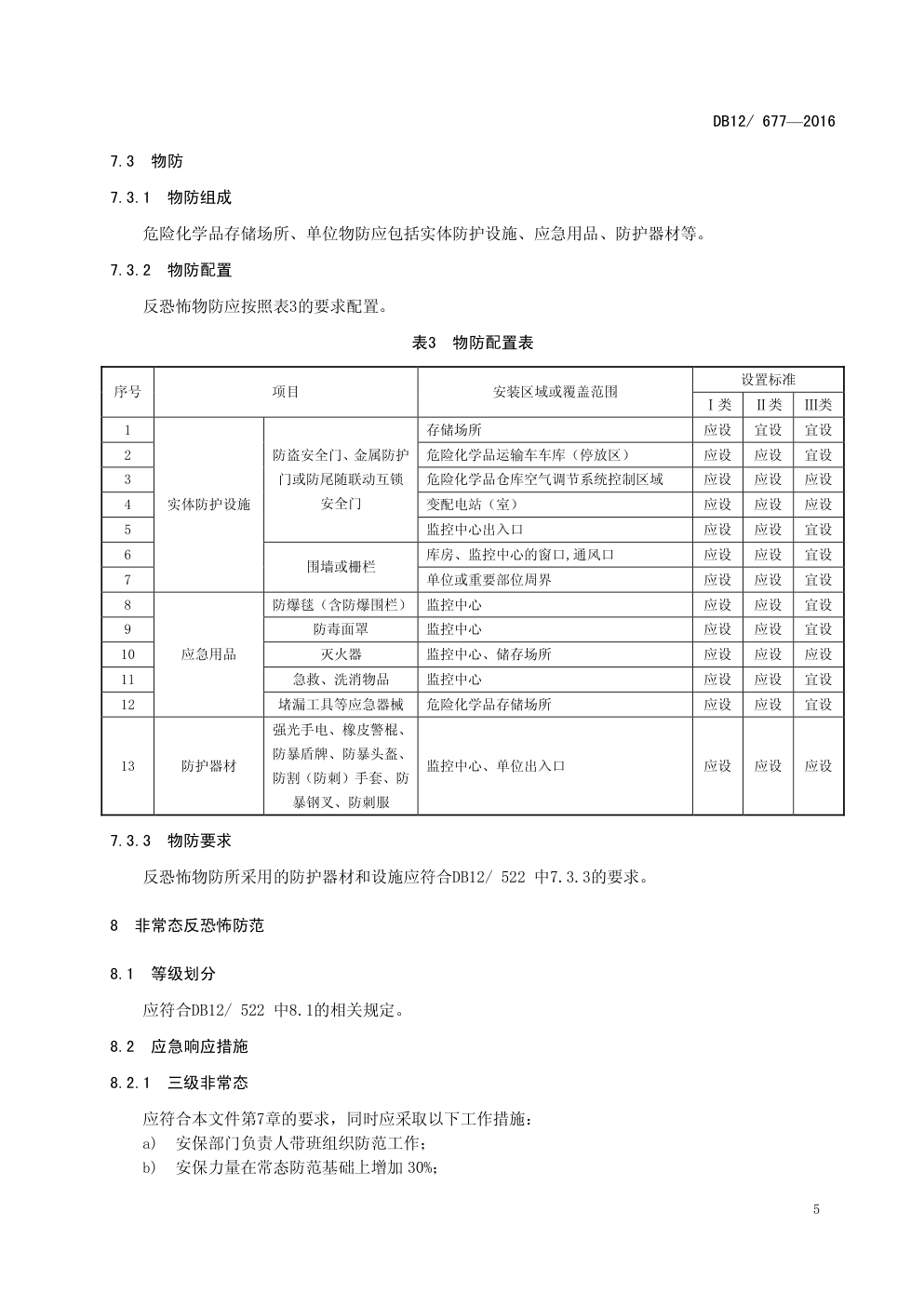 DB12 677—2016 反恐怖防范管理规范 第 10 部分:危险化学品存储-7 DB12 677—2016 反恐怖防范管理规范 第 10 部分:危险化学品存储-7