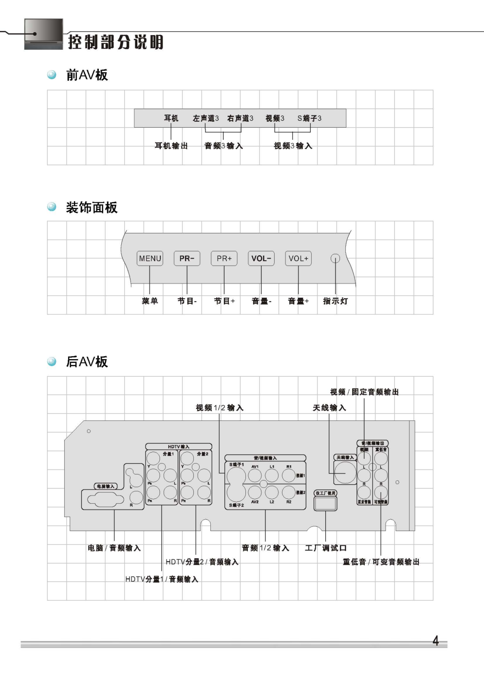 TCL王牌DLP50T6彩电使用说明书-3 TCL王牌DLP50T6彩电使用说明书-3