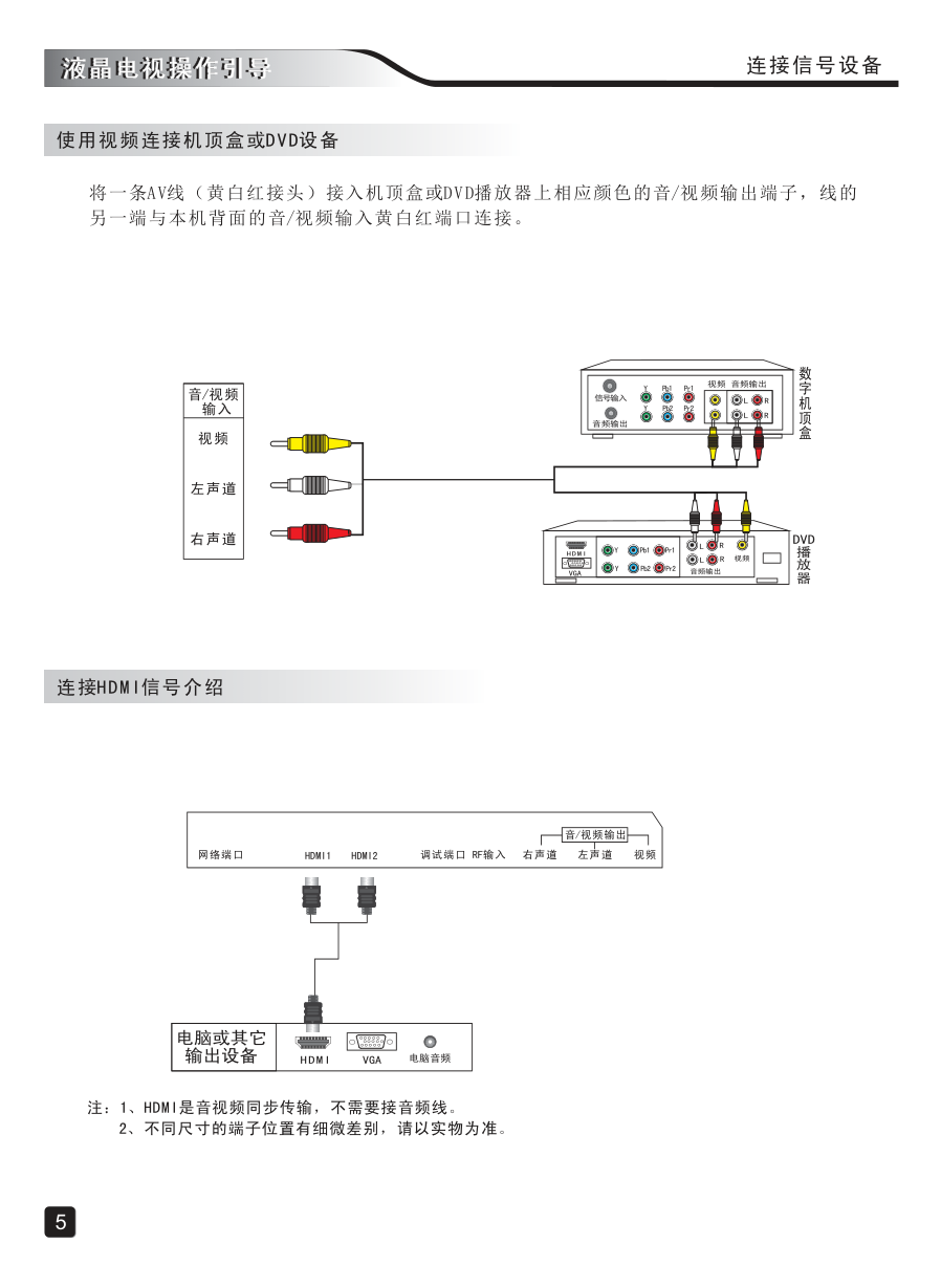 创维50X5液晶彩电使用说明书-6