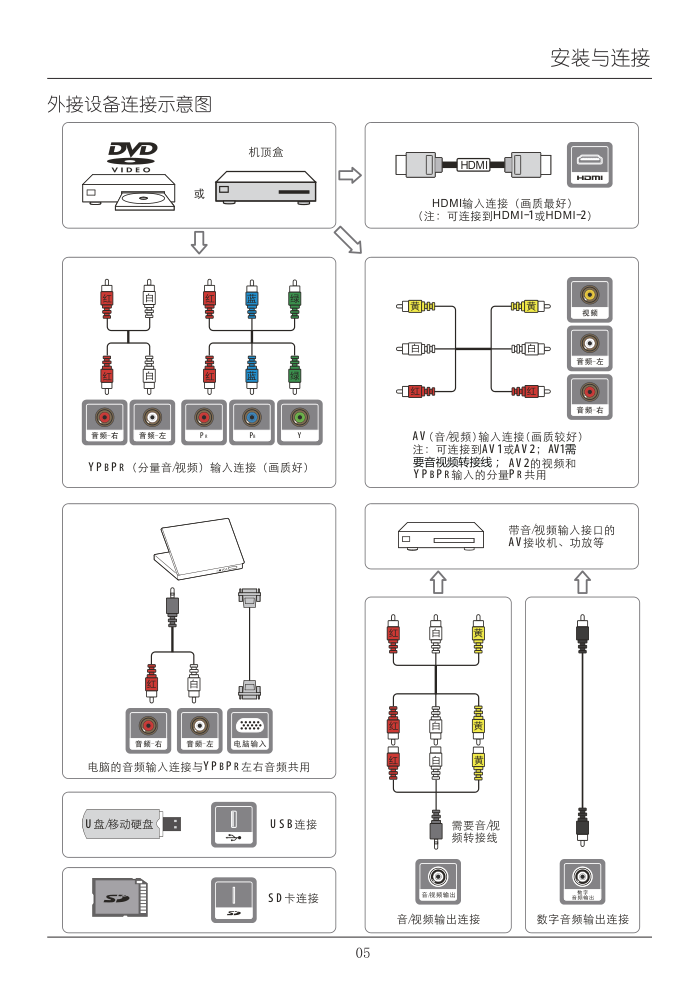 TCL王牌L48F3600A-3D液晶彩电使用说明书-8