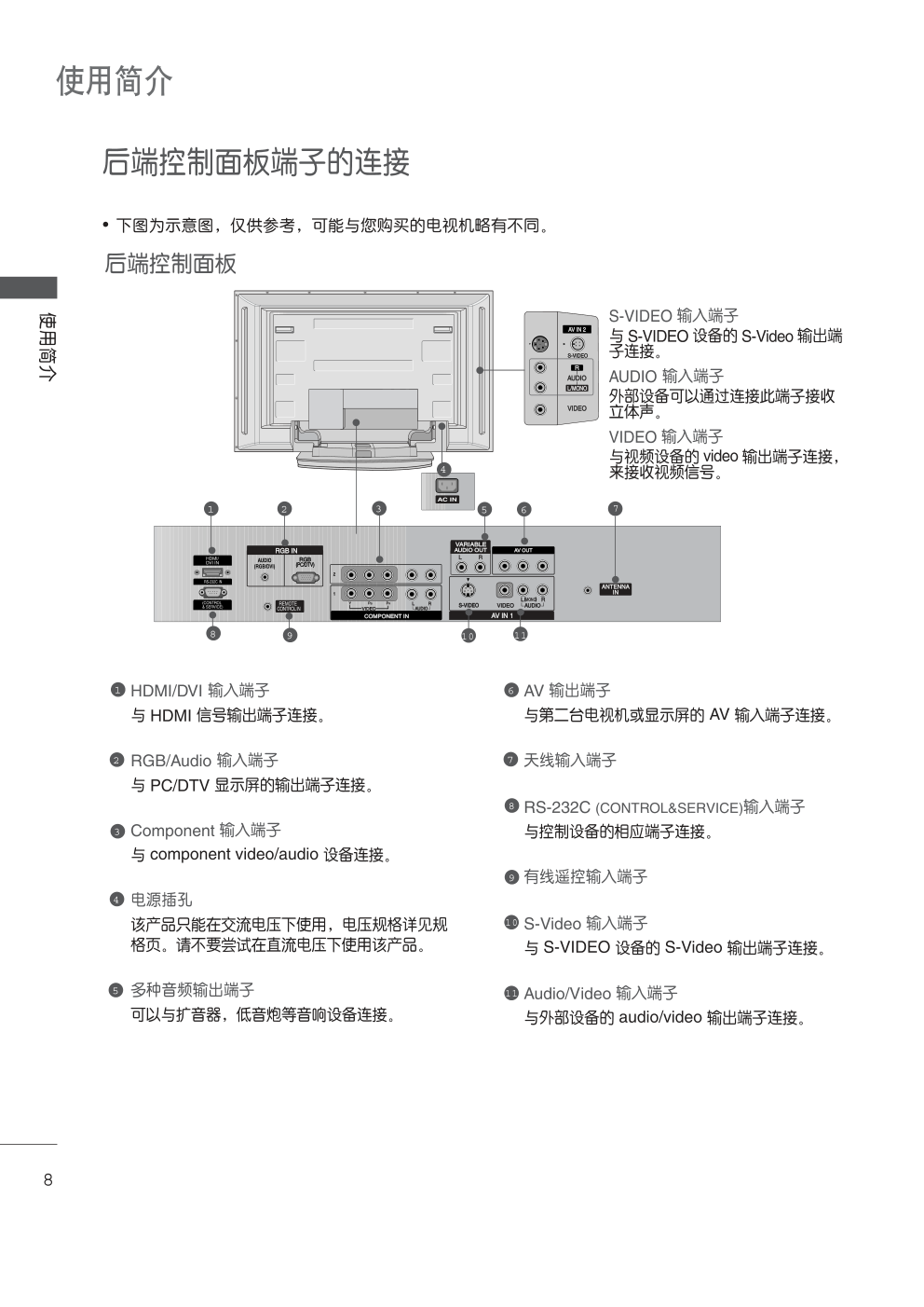 LG 50PC1RR液晶彩电使用说明书-7