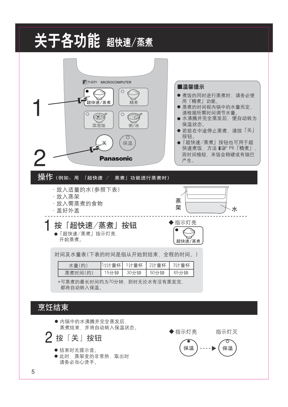 东芝电视机TH-P60S30C使用说明书-5