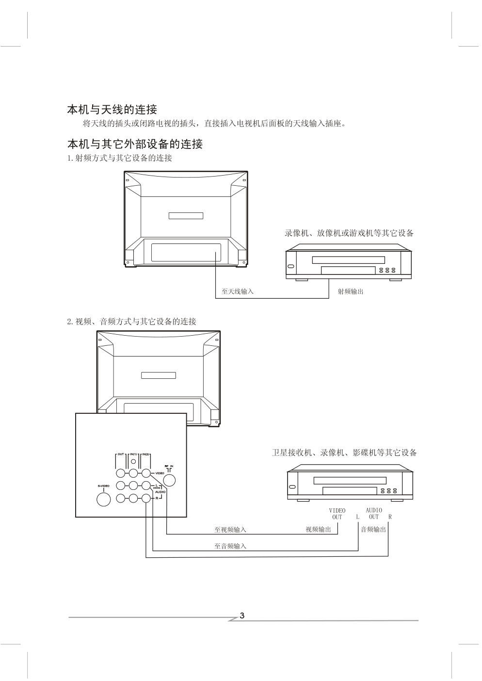 上广电D3466BF彩电使用说明书-3 上广电D3466BF彩电使用说明书-3