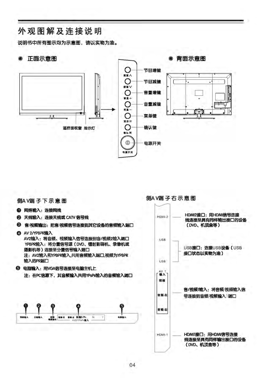 TCL王牌C42P820-3D彩电使用说明书-5