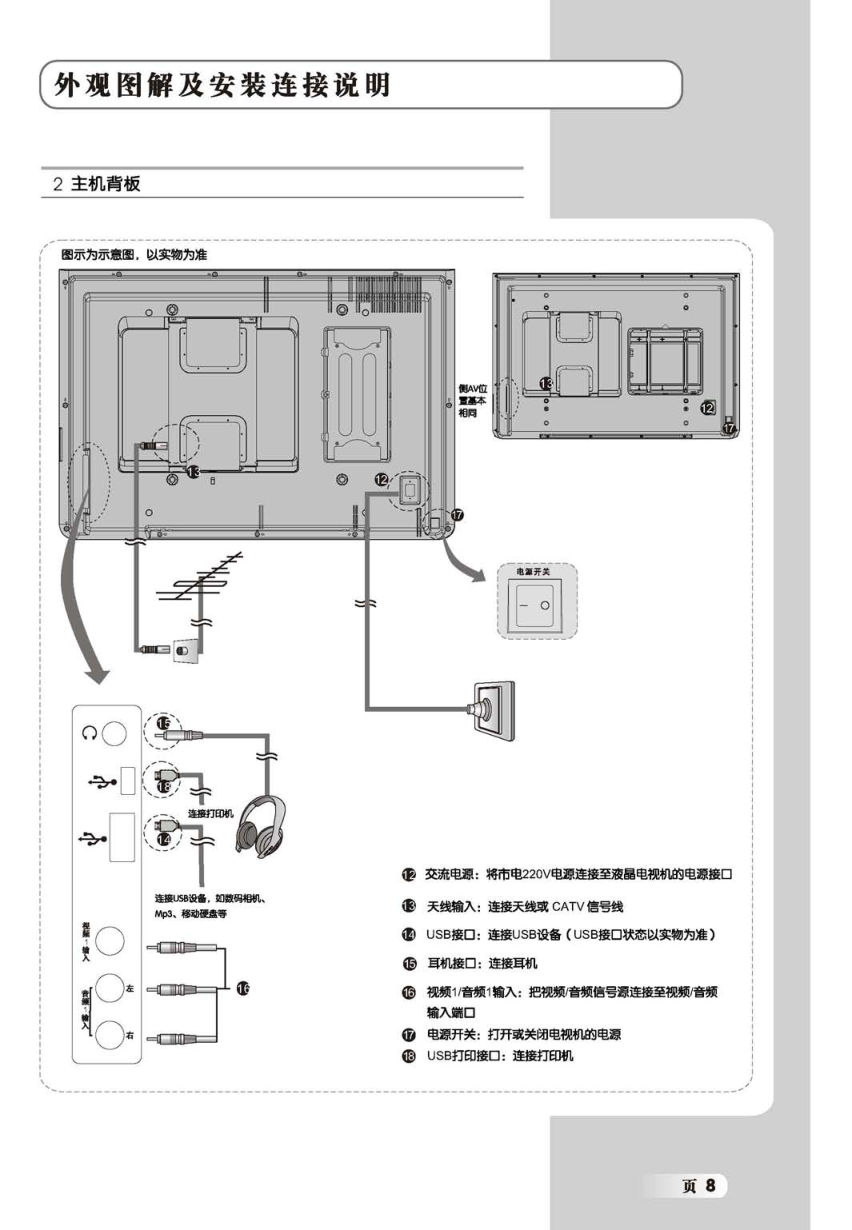 TCL王牌SL47M7液晶彩电使用说明书-8 TCL王牌SL47M7液晶彩电使用说明书-8