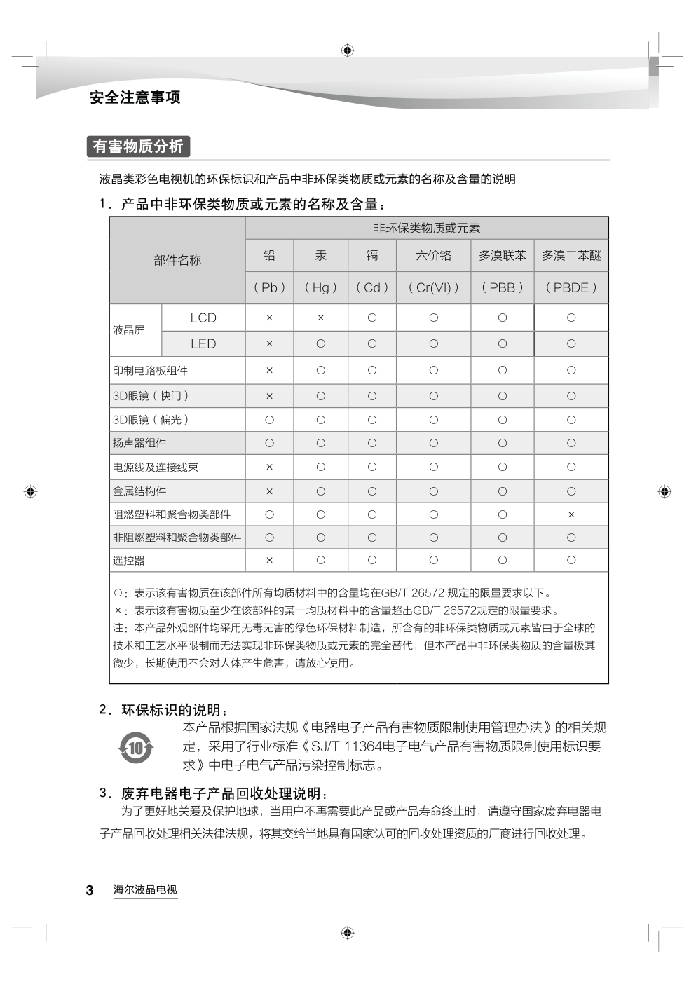 海尔LS55AL88A72液晶彩电使用说明书-3 海尔LS55AL88A72液晶彩电使用说明书-3