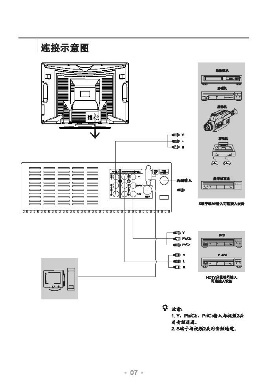 TCL王牌HD25V18P彩电使用说明书-7