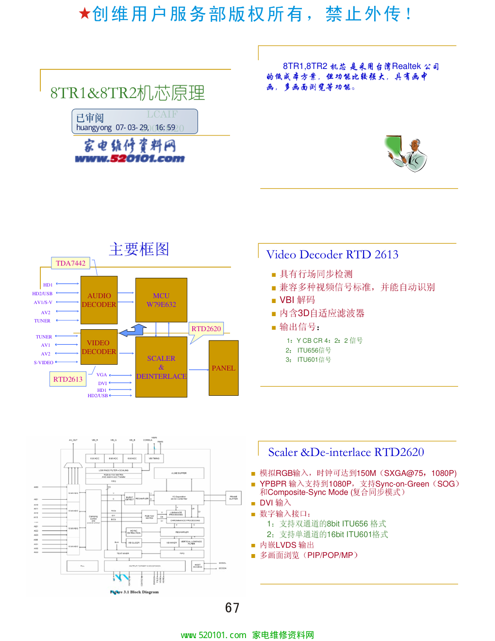 创维8TR1机芯彩电维修手册PDF-0