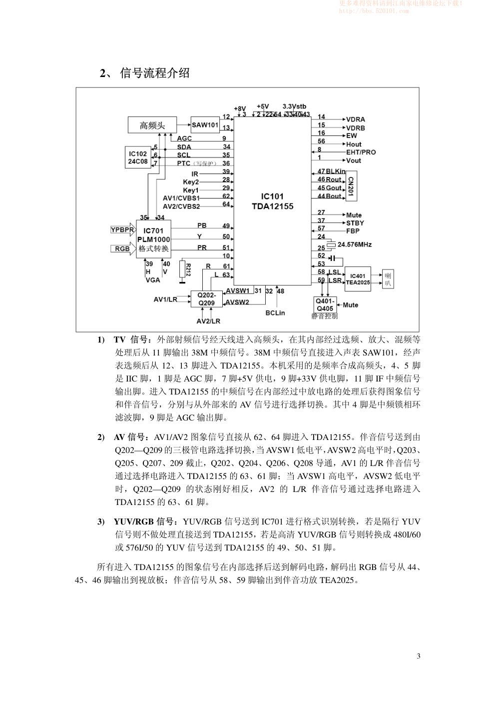 创维彩电3P90机芯维修手册-2