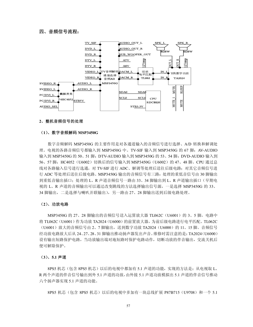创维等离子8PS系列等离子电视检修要点-7 创维等离子8PS系列等离子电视检修要点-7
