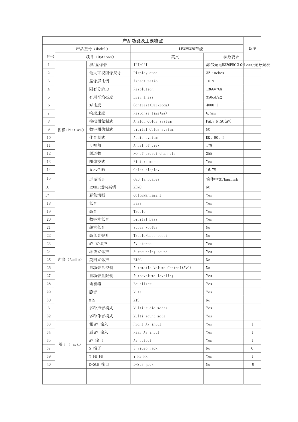 海尔LE32M320液晶电视(MST6M181机芯)维修培训手册-3 海尔LE32M320液晶电视(MST6M181机芯)维修培训手册-3