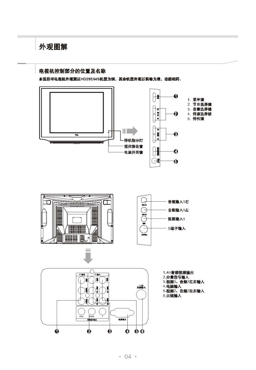 TCL王牌HD29M62S彩电使用说明书-4 TCL王牌HD29M62S彩电使用说明书-4