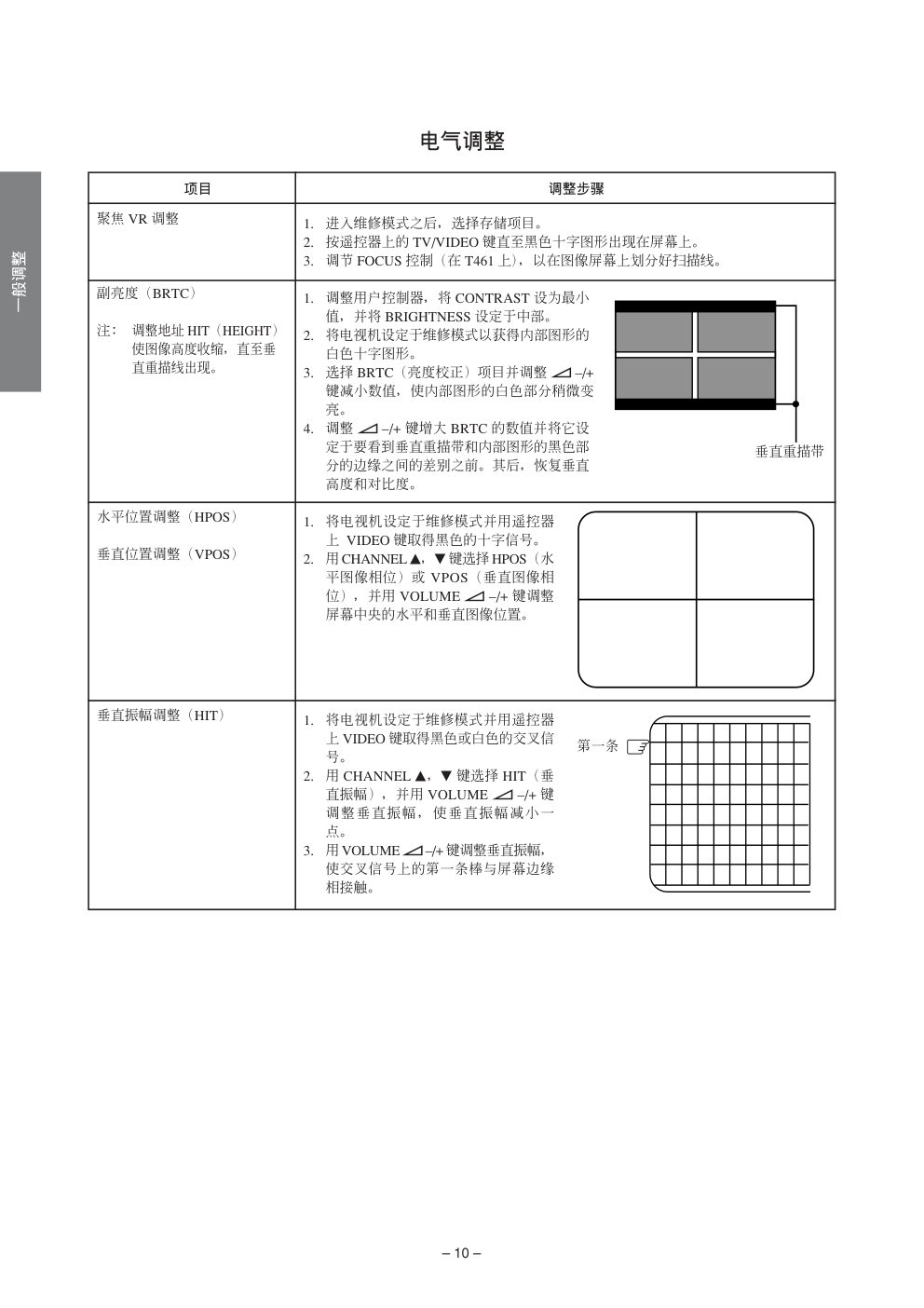 东芝25S2XC29S2XC彩电说明书-9