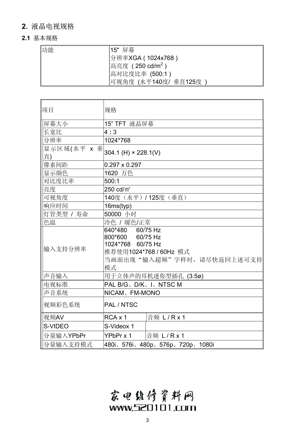 长虹LT1559液晶电视维修手册-3 长虹LT1559液晶电视维修手册-3