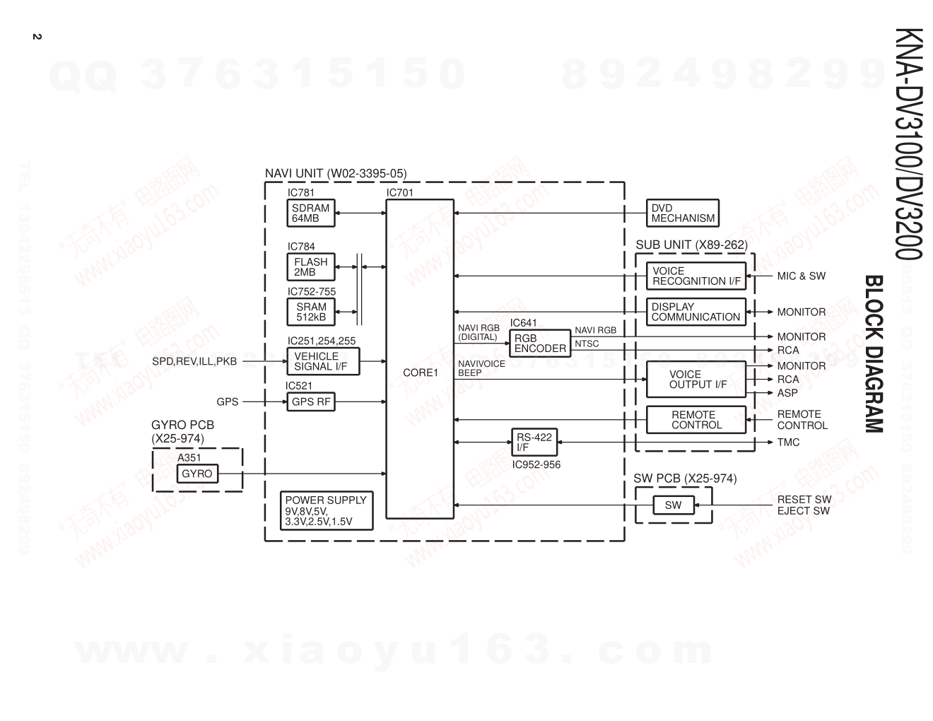 建伍KENWOOD KNA-DV3100 DVD播放机维修手册-1