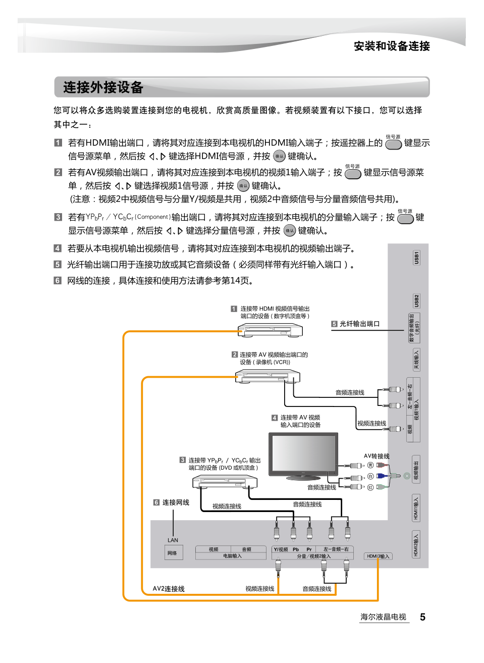 海尔LE32H320液晶彩电使用说明书-6