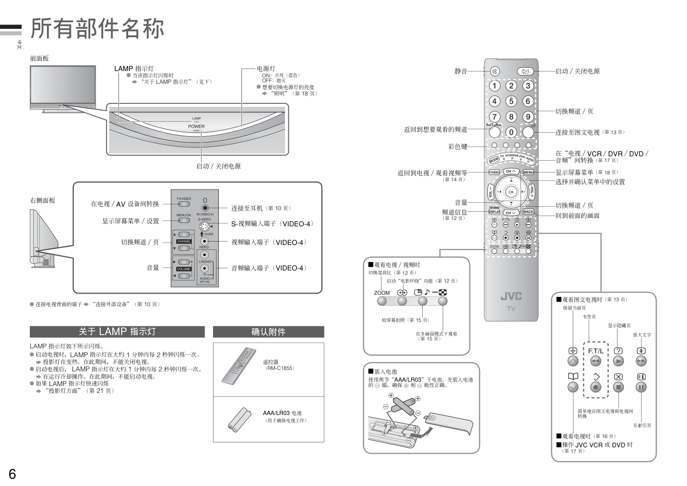 杰伟世HD-Z56RF7电视机说明书-7 杰伟世HD-Z56RF7电视机说明书-7