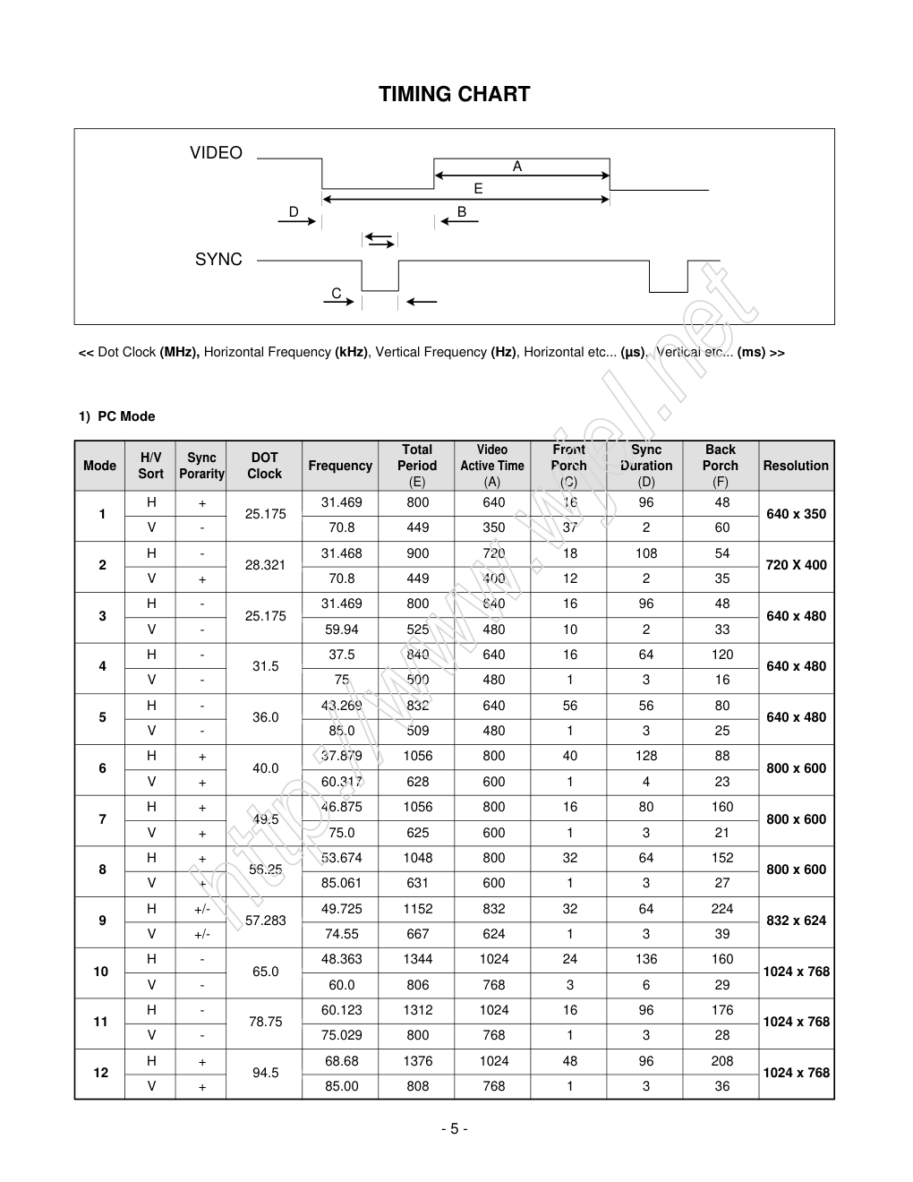 LG L4200A液晶显示器维修手册和图纸-5