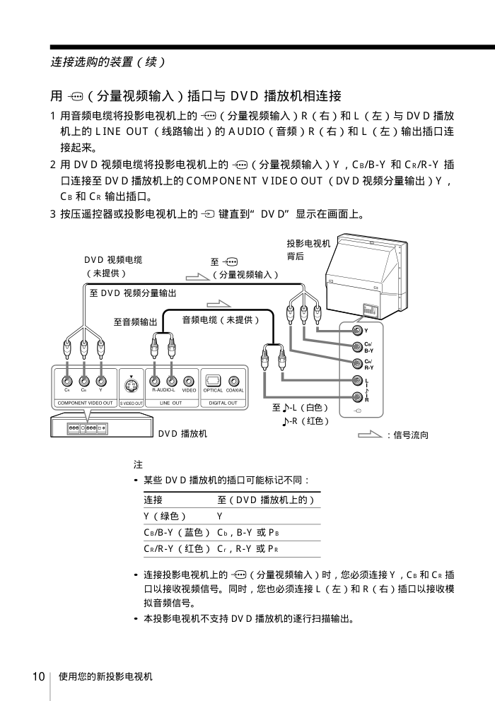 索尼KP-ER43M90背投彩电使用说明书-9 索尼KP-ER43M90背投彩电使用说明书-9