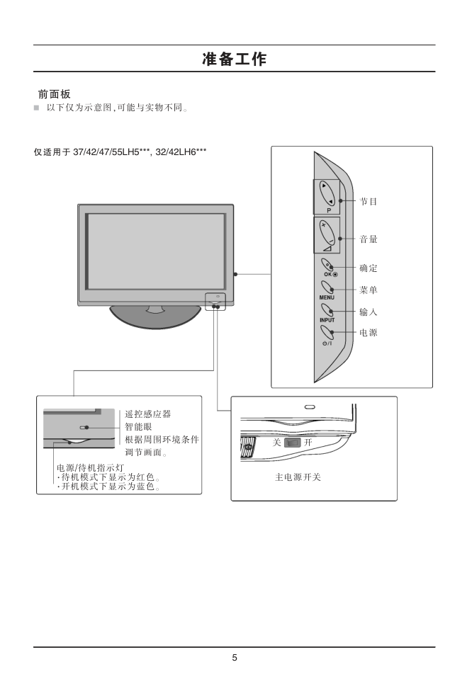 LG 32LH20R液晶彩电使用说明书-6