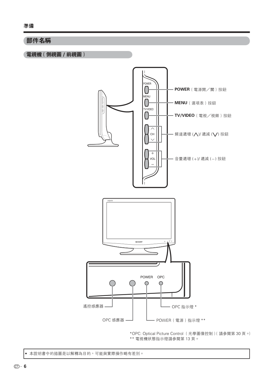 声宝LC-19A35H-WH型液晶电视机说明书-6 声宝LC-19A35H-WH型液晶电视机说明书-6
