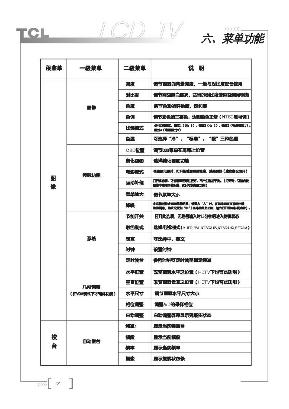 TCL王牌LCD26B66液晶彩电使用说明书-8 TCL王牌LCD26B66液晶彩电使用说明书-8