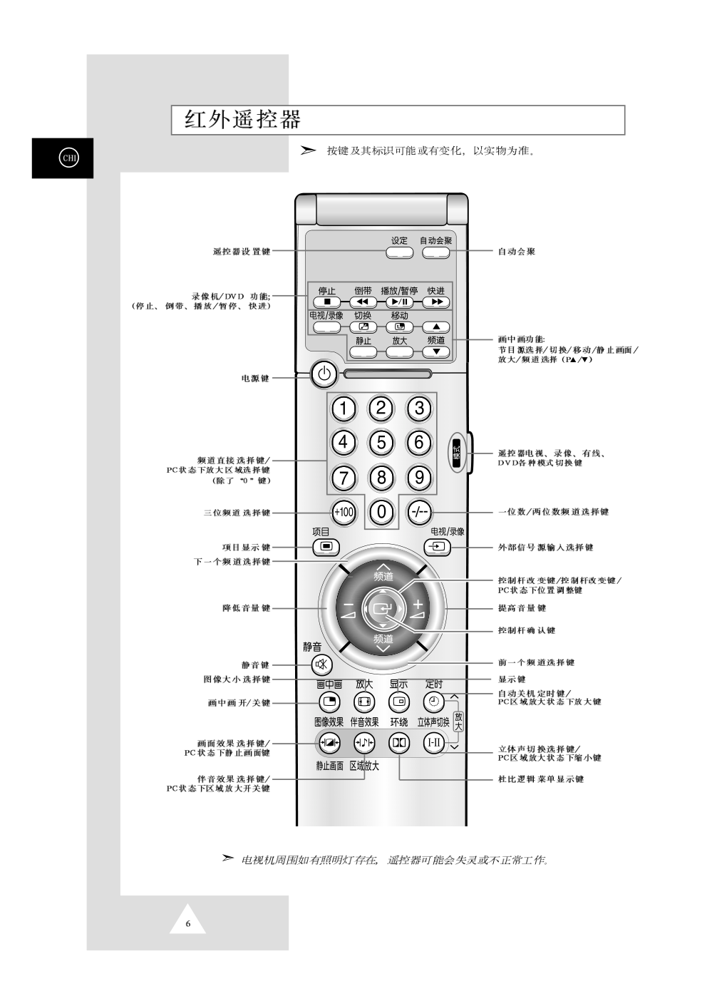 三星SP43T6HX背投影彩色电视机使用说明书-5