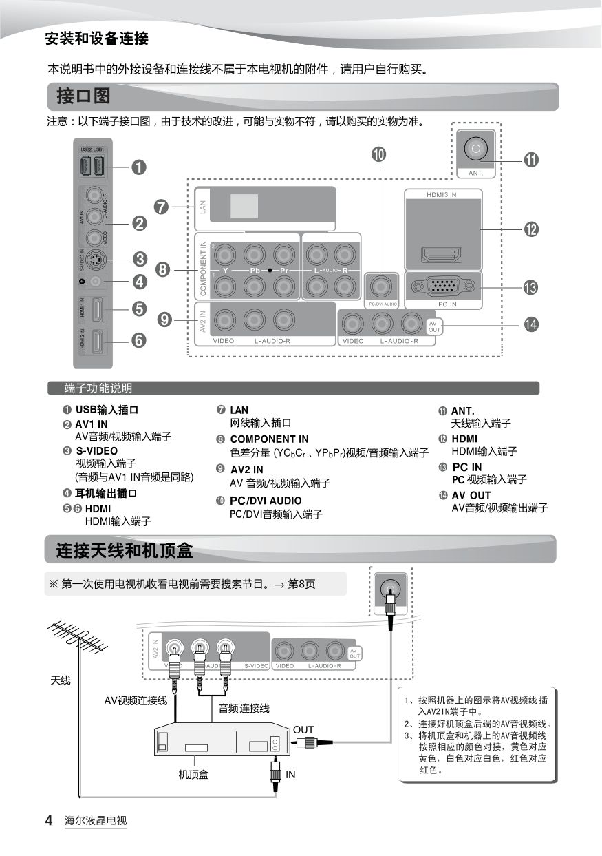 海尔LD47K3液晶彩电使用说明书-5 海尔LD47K3液晶彩电使用说明书-5