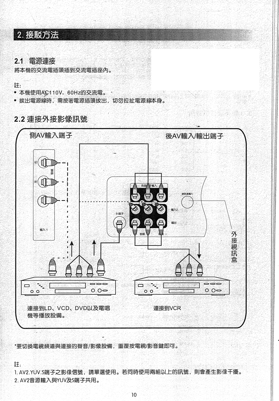 声宝SM-21FA10平面彩色监视器说明书-9