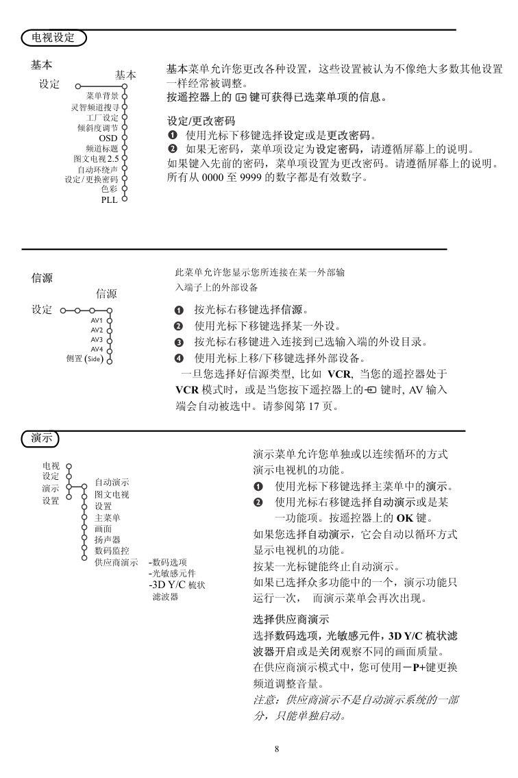 Philip飞利浦29PT9221电视说明书-9 Philip飞利浦29PT9221电视说明书-9