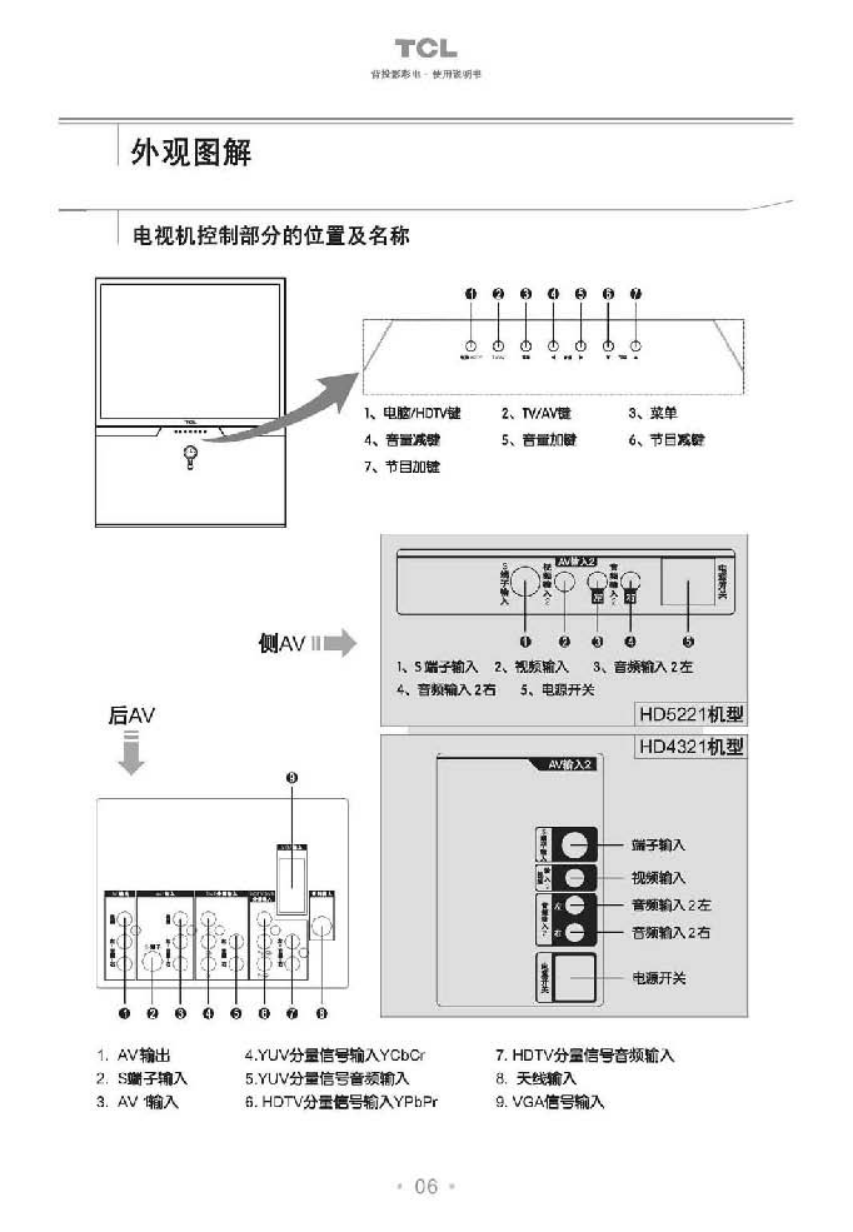 TCL王牌HD4321彩电使用说明书-6