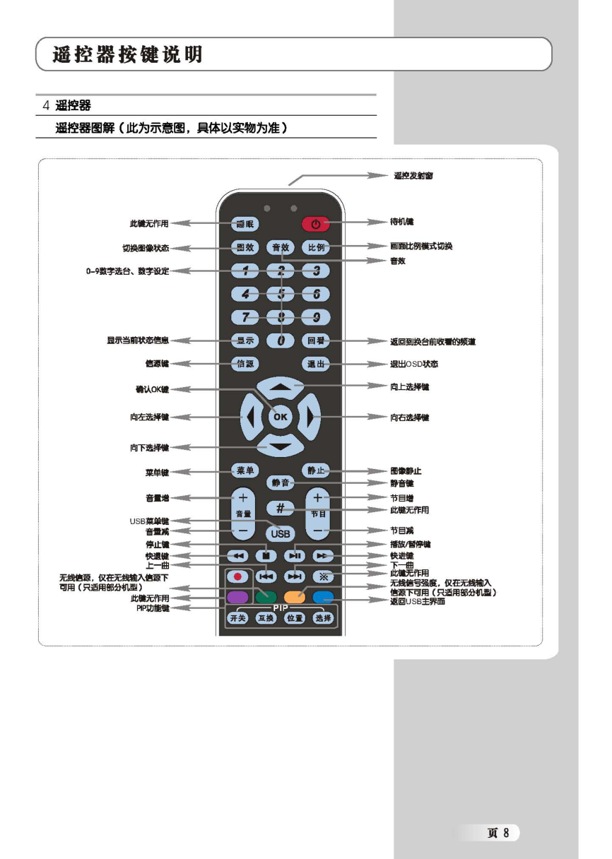 乐华LCD52M06液晶彩电使用说明书-8