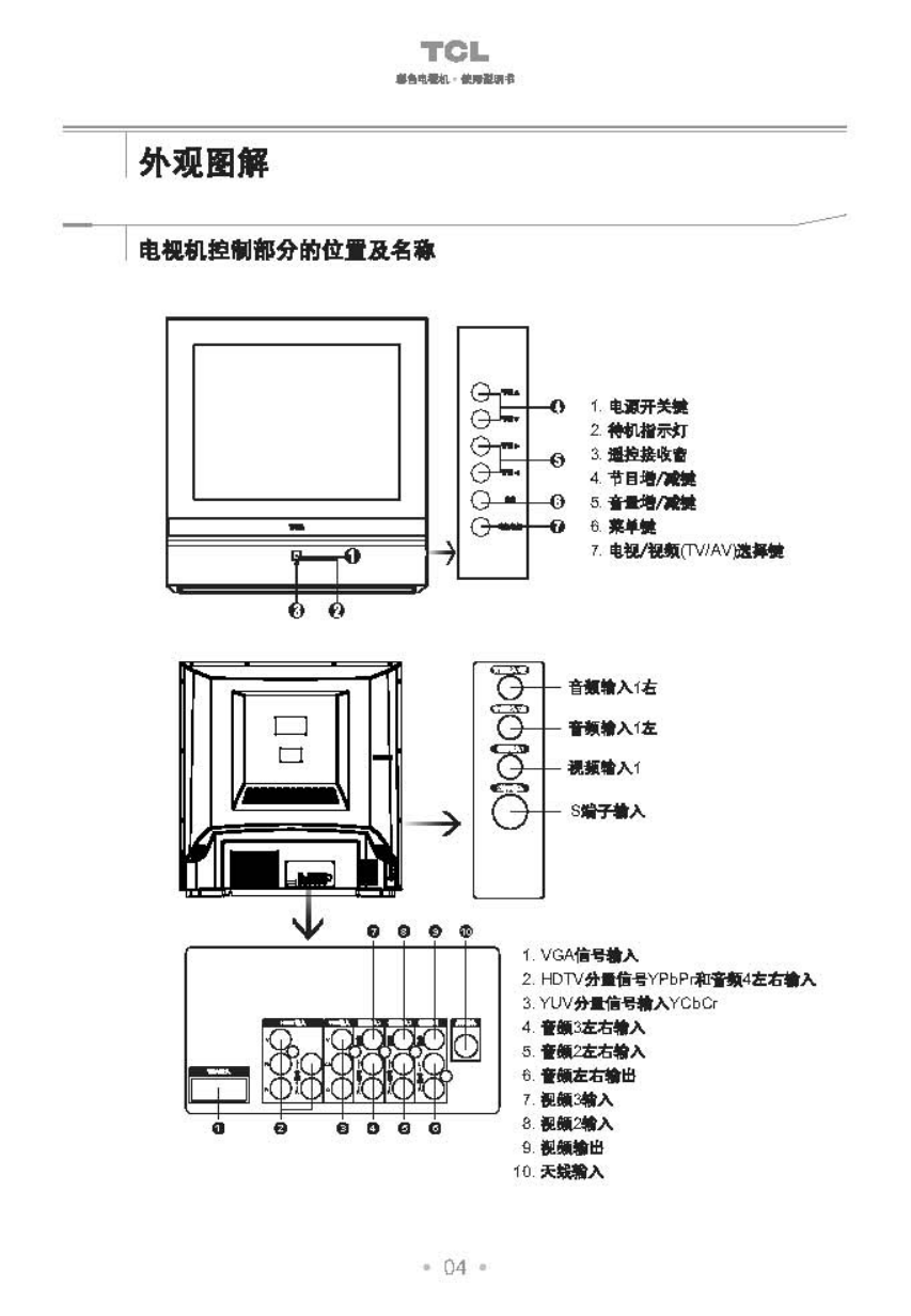 TCL HD23A61电视使用说明书-4 TCL HD23A61电视使用说明书-4