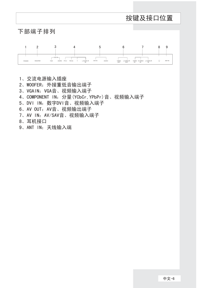 海尔彩色电视接收机L29A9-AK使用说明书-7 海尔彩色电视接收机L29A9-AK使用说明书-7