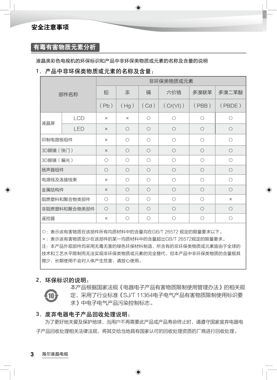 海尔LS55AL88U71液晶彩电使用说明书-3 海尔LS55AL88U71液晶彩电使用说明书-3
