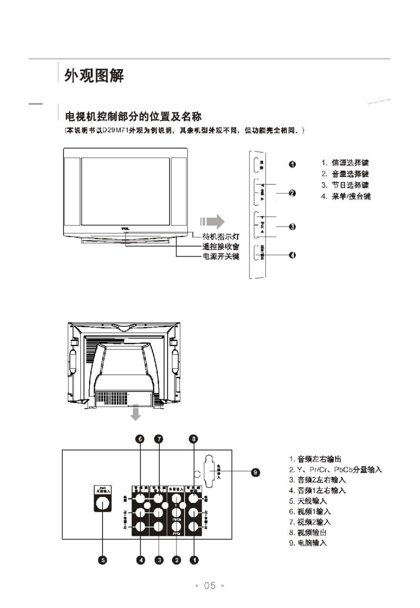 TCL王牌D25M86彩电使用说明书-5 TCL王牌D25M86彩电使用说明书-5
