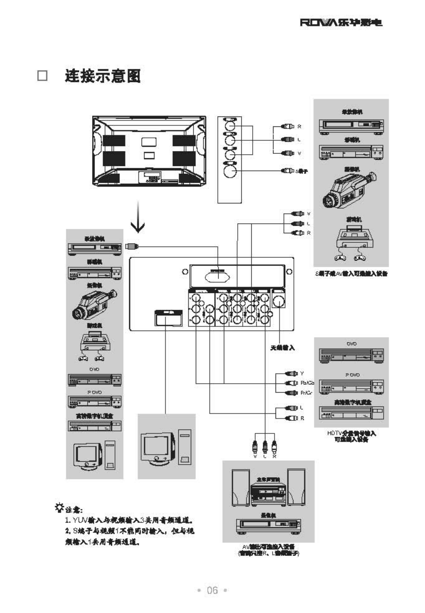 乐华32V6P彩电使用说明书-6 乐华32V6P彩电使用说明书-6