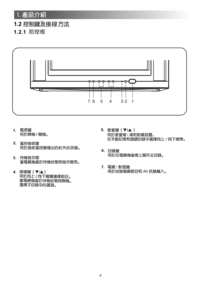 声宝SC-21FA15型电视机说明书-5 声宝SC-21FA15型电视机说明书-5