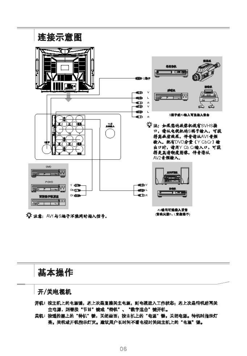 TCL王牌NT21M71N彩电使用说明书-6 TCL王牌NT21M71N彩电使用说明书-6