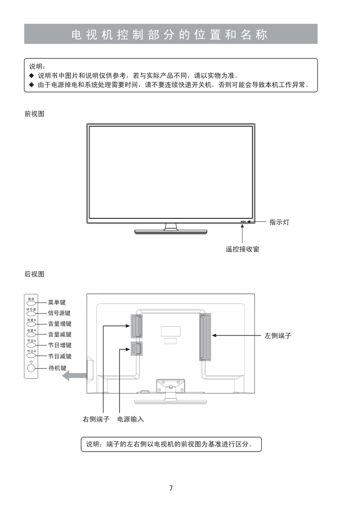 海信LED39EC110JD(1129347)(RSAG2.025.3830SS)(V2.0)液晶彩电使用说明书-7 海信LED39EC110JD(1129347)(RSAG2.025.3830SS)(V2.0)液晶彩电使用说明书-7