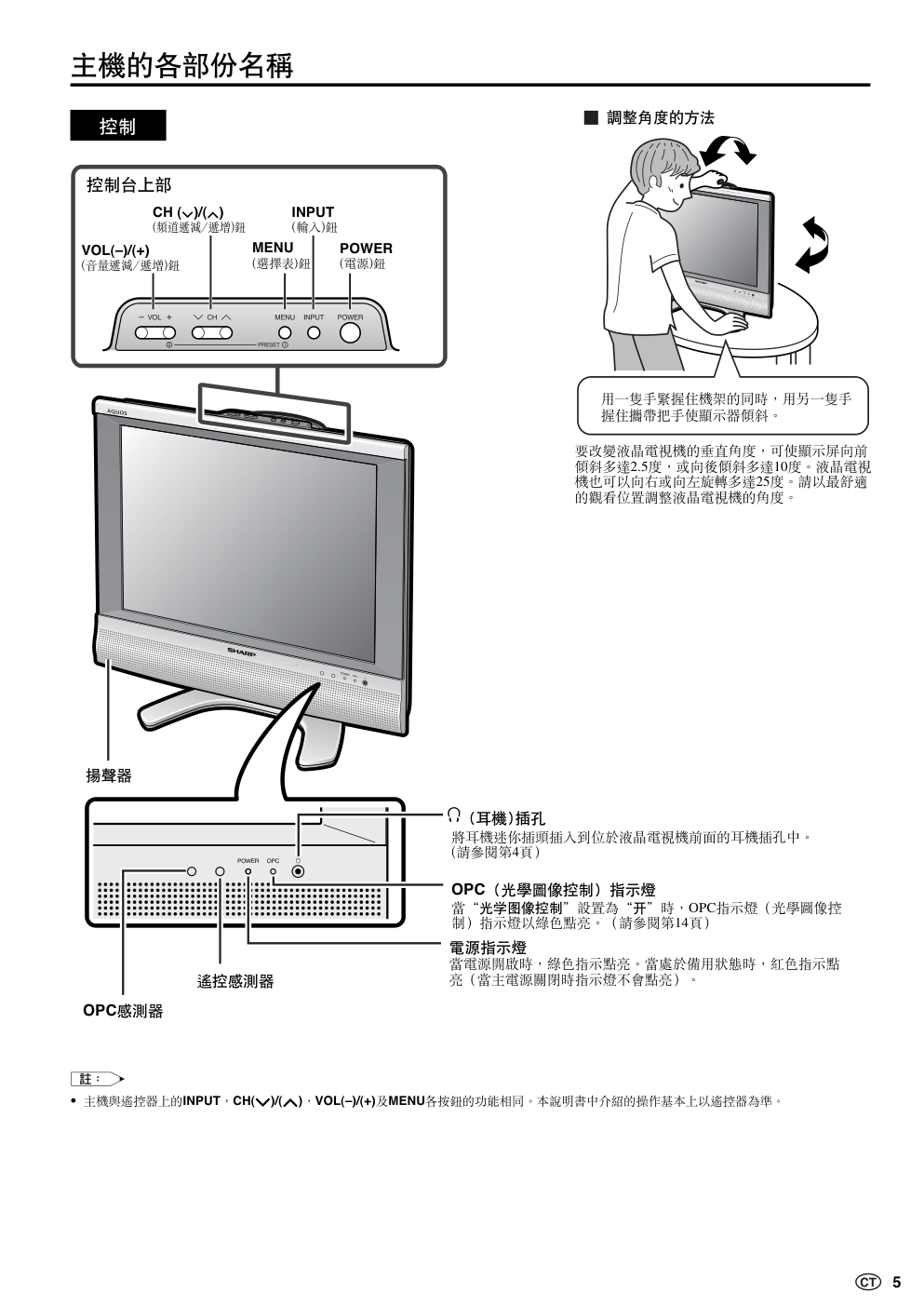 声宝LC-20S5H型液晶电视机说明书-5 声宝LC-20S5H型液晶电视机说明书-5