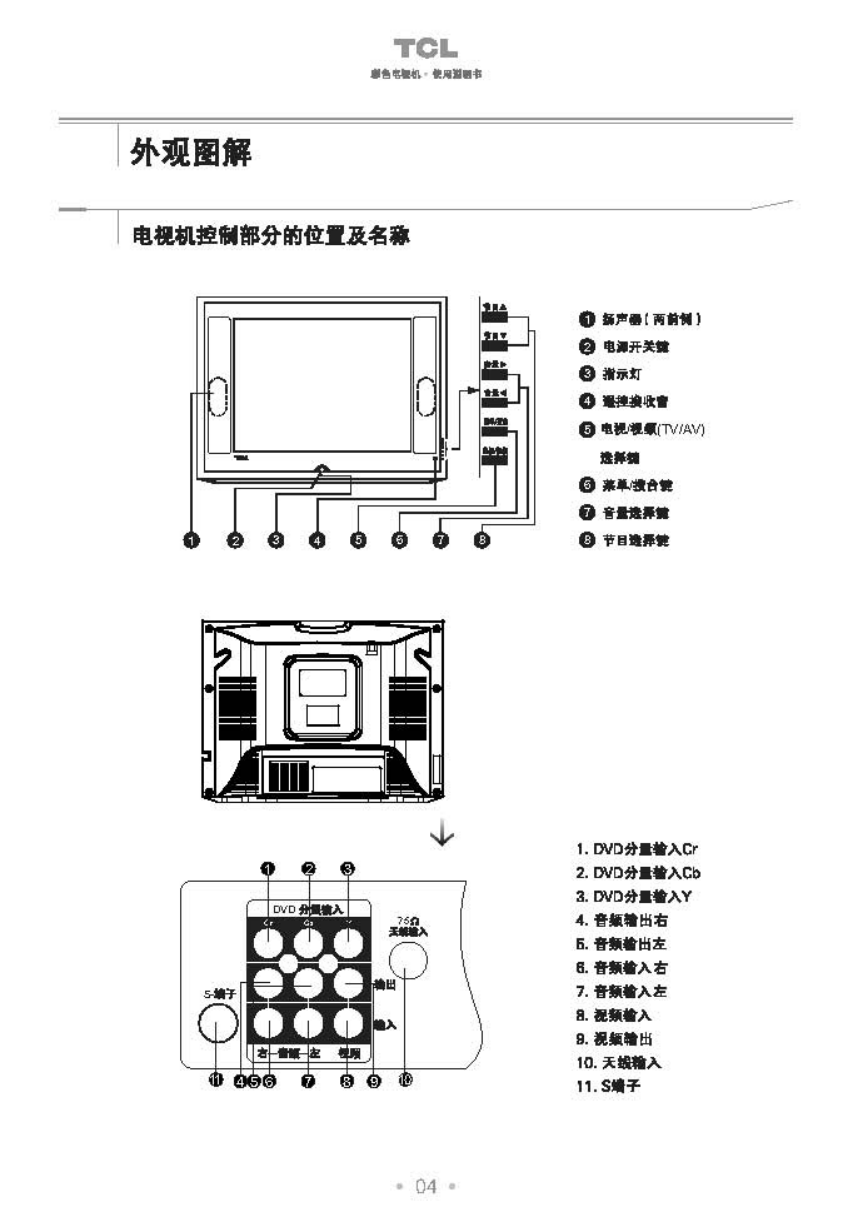 TCL NT21C81S彩电说明书-4 TCL NT21C81S彩电说明书-4