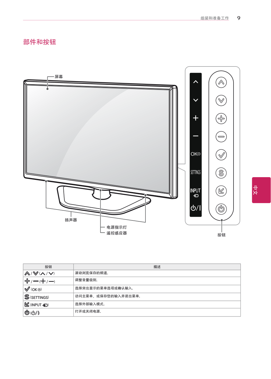LG 55LN579E-CA液晶彩电使用说明书-8 LG 55LN579E-CA液晶彩电使用说明书-8