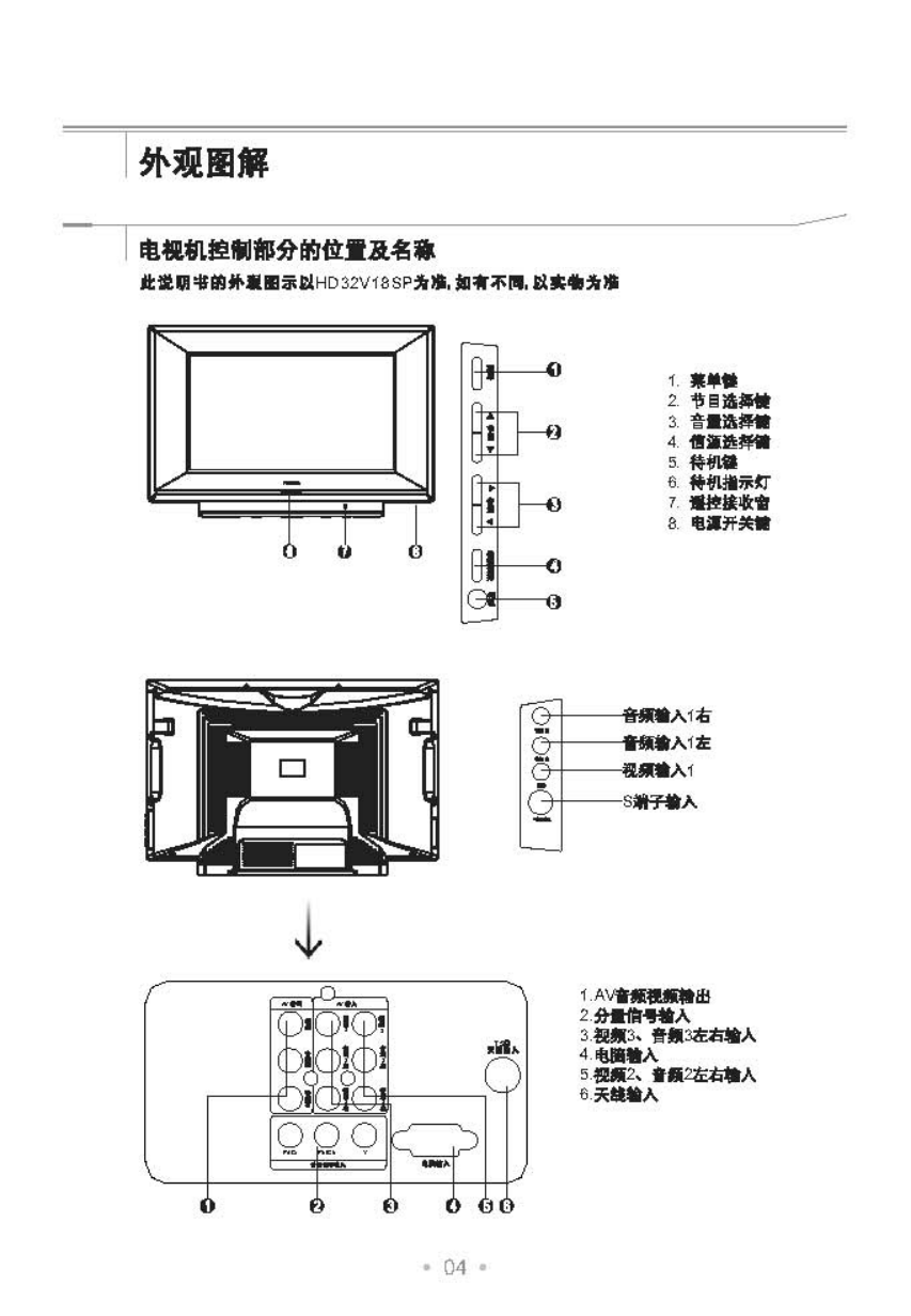 TCL王牌HD32V18SP彩电使用说明书-4 TCL王牌HD32V18SP彩电使用说明书-4